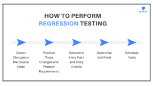 Skipping Regression Testing