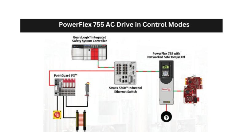 How to use PowerFlex 755 AC Drive in Control Modes