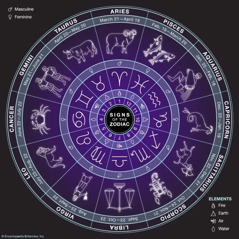 Understanding Panchang: The Hindu Calendar System