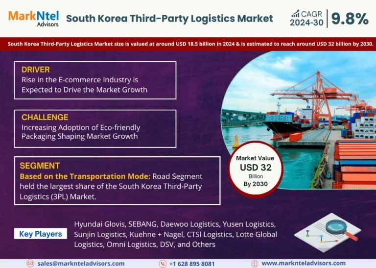 Exploring South Korea Third-Party Logistics (3PL) Market Opportunity, Latest Trends, Demand, and Development By 2030