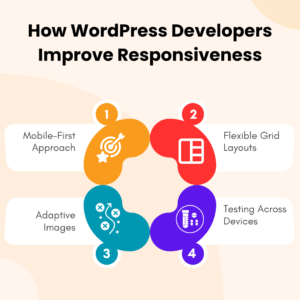 How WordPress Developers Improve Responsiveness