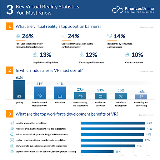 Understanding AR and VR Technology